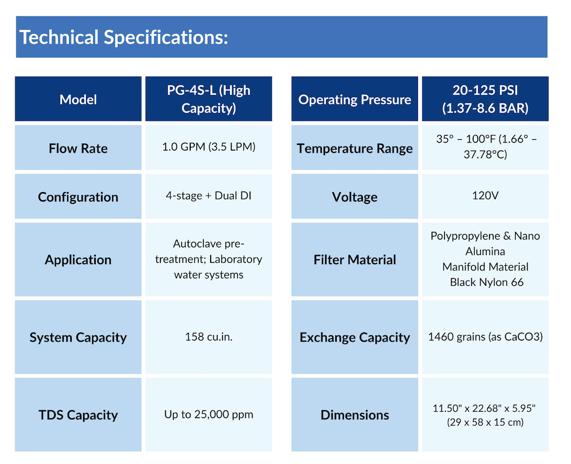 PureGuard 4-Stage Ultra-Pure Water System