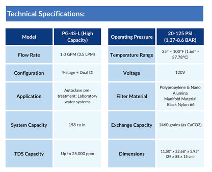 PureGuard 4-Stage Ultra-Pure Water System